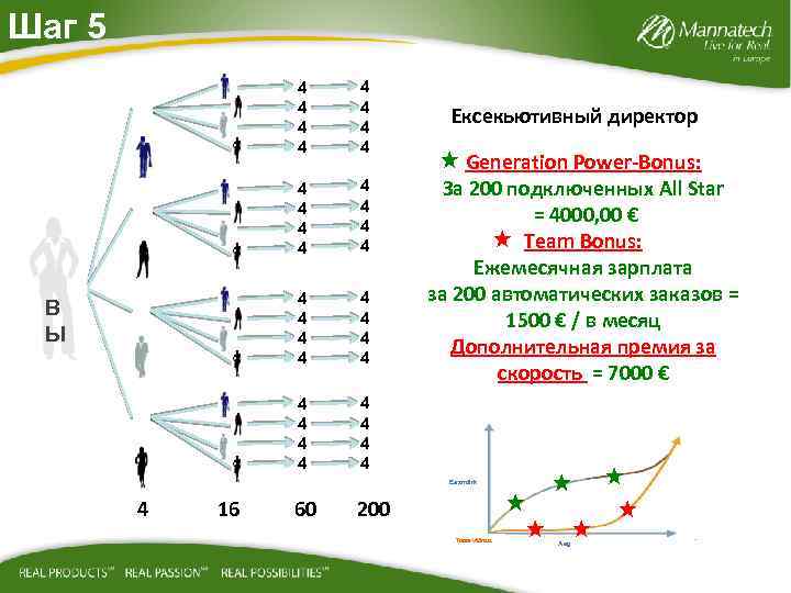 Шаг 5 4 4 4 4 4 4 В Ы 4 4 4 4