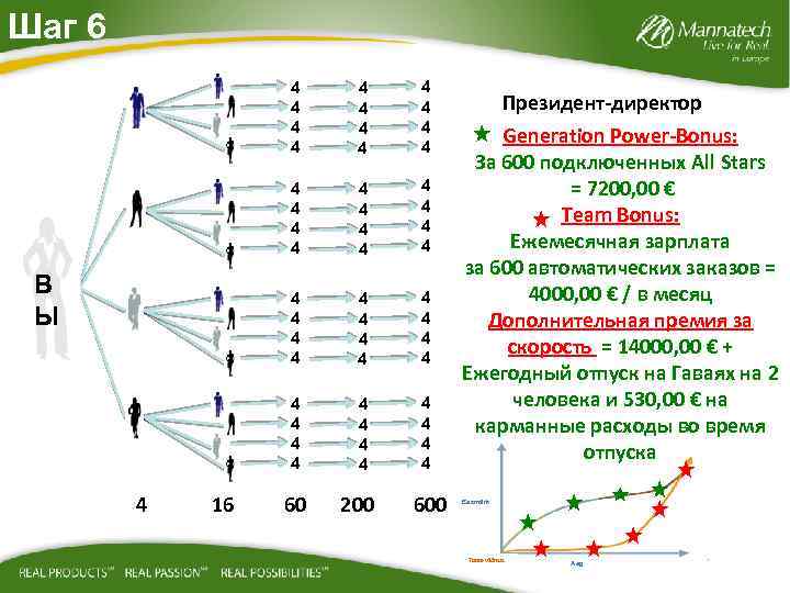 Шаг 6 4 4 4 4 4 16 4 4 4 4 4 В
