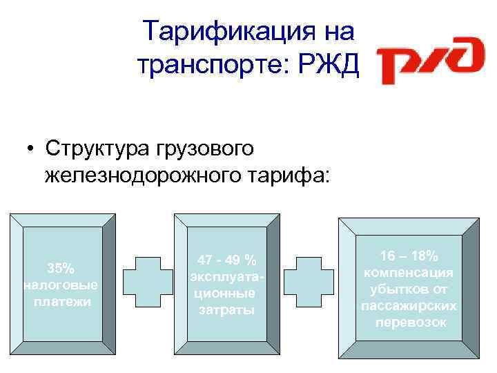 Государственное регулирование тарифов. Тарификация автоперевозок. Структура ЖД тарифа. Структура грузовых тарифов. Тарификация грузов на Железнодорожном транспорте.