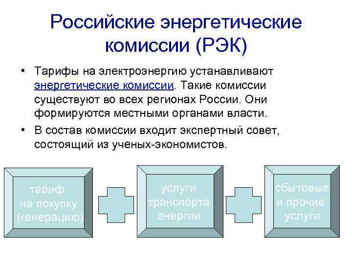  Российские энергетические комиссии (РЭК) • Тарифы на электроэнергию устанавливают энергетические комиссии. Такие комиссии