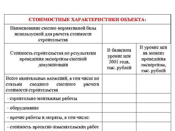 СТОИМОСТНЫЕ ХАРАКТЕРИСТИКИ ОБЪЕКТА: Наименование сметно-нормативной базы используемой для расчета стоимости строительства Стоимость строительства по