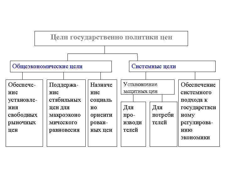 Государственное ценообразование