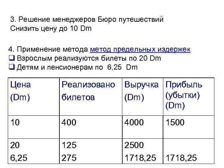 3. Решение менеджеров Бюро путешествий Снизить цену до 10 Dm 4. Применение метода метод