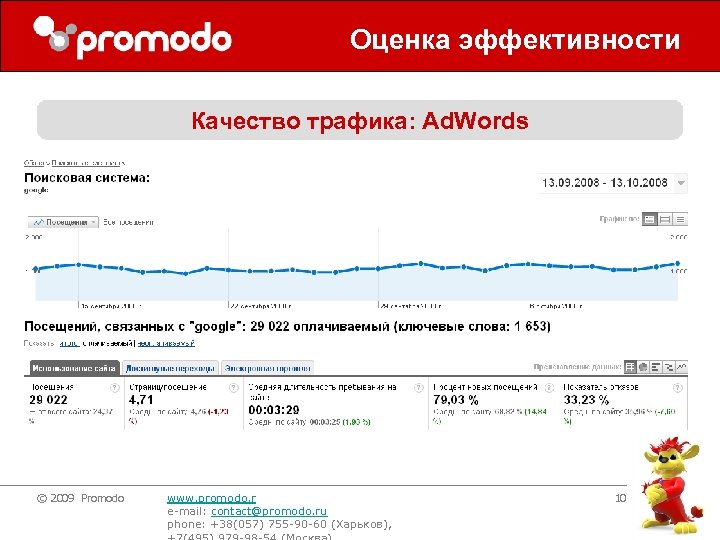 Оценка эффективности Качество трафика: Ad. Words © 2009 Promodo www. promodo. r e-mail: contact@promodo.