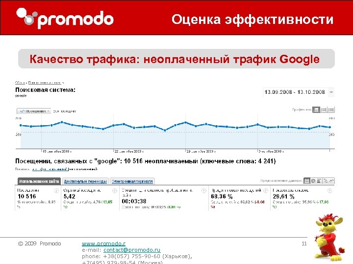 Оценка эффективности Качество трафика: неоплаченный трафик Google © 2009 Promodo www. promodo. r e-mail: