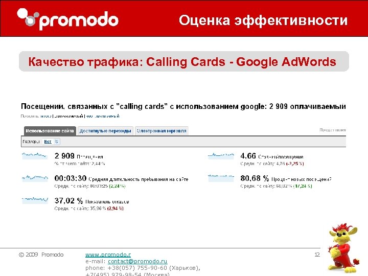 Оценка эффективности Качество трафика: Calling Cards - Google Ad. Words © 2009 Promodo www.