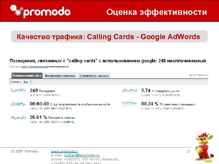 Оценка эффективности Качество трафика: Calling Cards - Google Ad. Words © 2009 Promodo www.