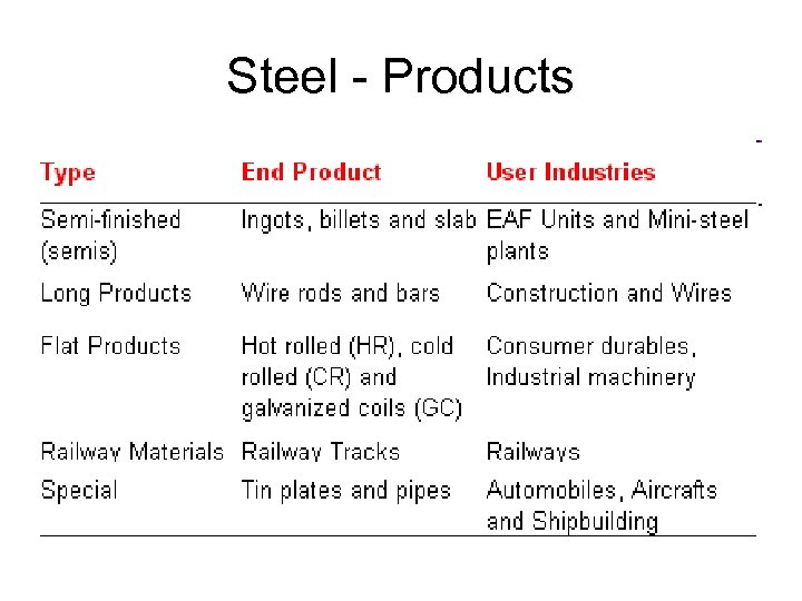 Steel - Products 