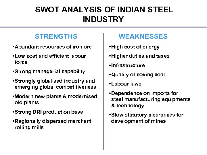 SWOT ANALYSIS OF INDIAN STEEL INDUSTRY STRENGTHS WEAKNESSES • Abundant resources of iron ore