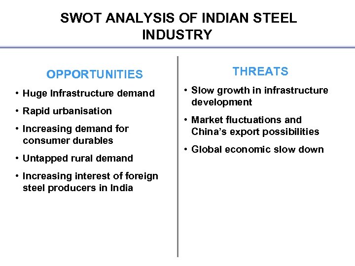 SWOT ANALYSIS OF INDIAN STEEL INDUSTRY OPPORTUNITIES • Huge Infrastructure demand • Rapid urbanisation