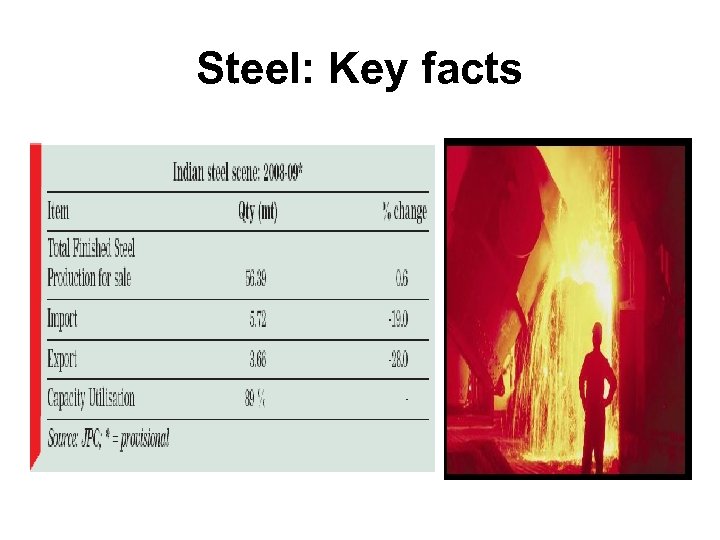 Steel: Key facts 