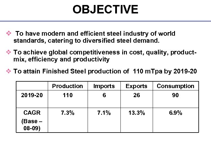 OBJECTIVE v To have modern and efficient steel industry of world standards, catering to