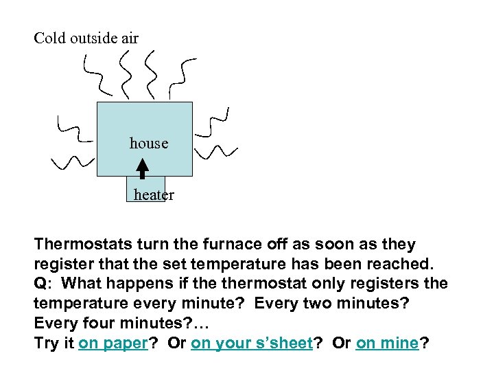 Cold outside air house heater Thermostats turn the furnace off as soon as they