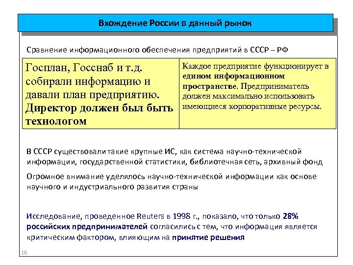 Вхождение России в данный рынок Сравнение информационного обеспечения предприятий в СССР – РФ Госплан,