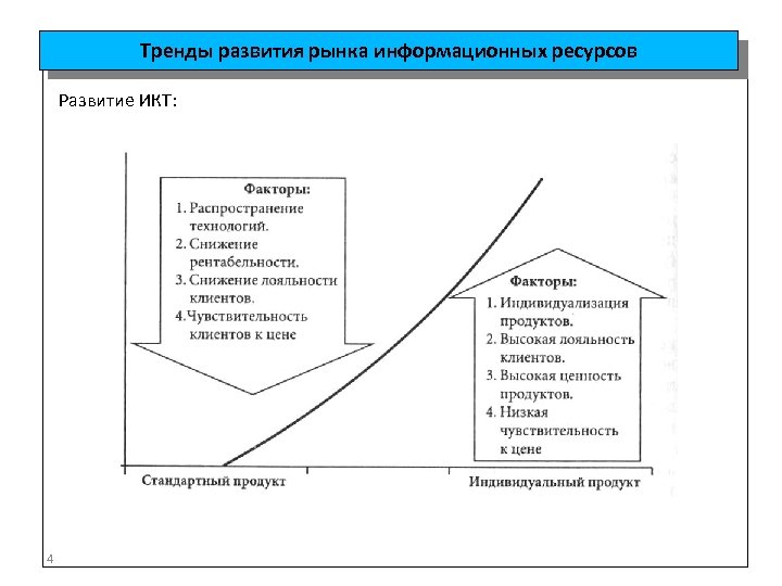 Схема развитый рынок информационных продуктов и услуг