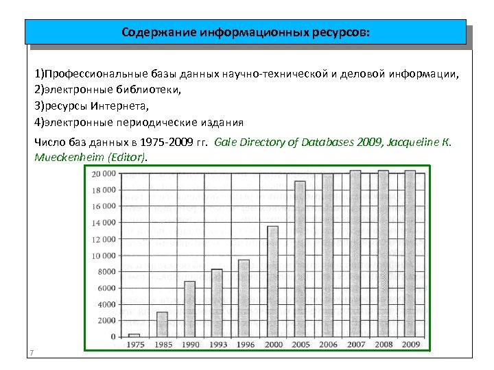 Содержание информационных ресурсов: 1)Профессиональные базы данных научно-технической и деловой информации, 2)электронные библиотеки, 3)ресурсы Интернета,