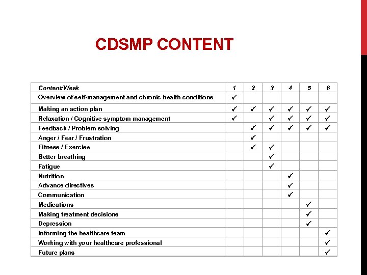 CDSMP CONTENT Content/Week Overview of self-management and chronic health conditions 2 3 4 5