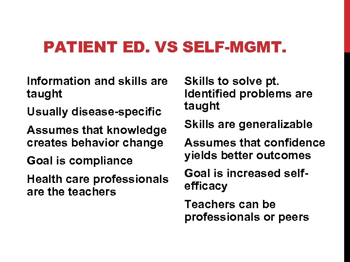 PATIENT ED. VS SELF-MGMT. Information and skills are taught Usually disease-specific Assumes that knowledge