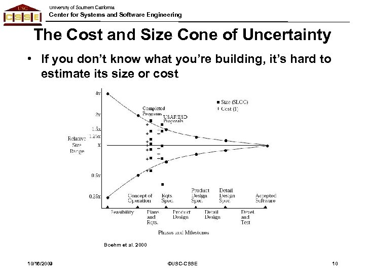 University of Southern California Center for Systems and Software Engineering The Cost and Size