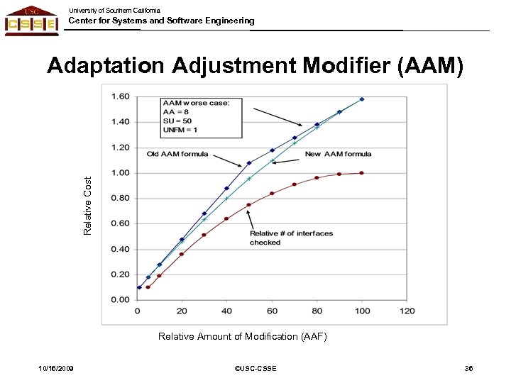 University of Southern California Center for Systems and Software Engineering Relative Cost Adaptation Adjustment