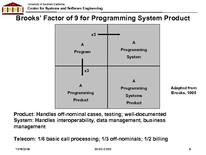 University of Southern California Center for Systems and Software Engineering Brooks’ Factor of 9