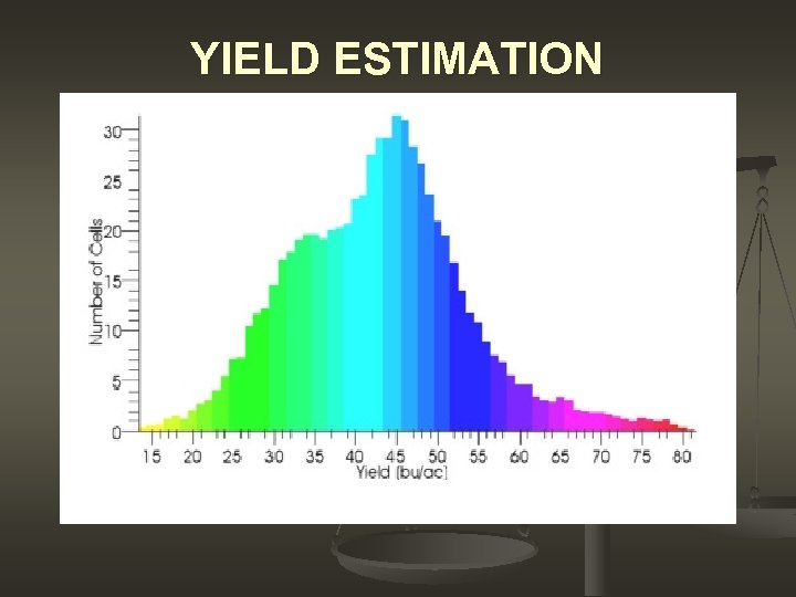 YIELD ESTIMATION 