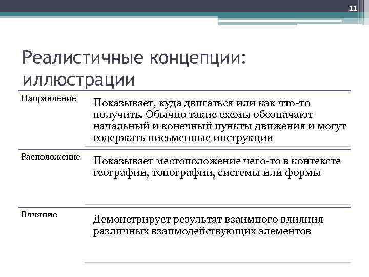 11 Реалистичные концепции: иллюстрации Направление Показывает, куда двигаться или как что-то получить. Обычно такие
