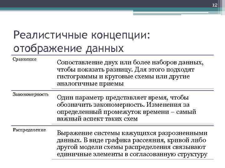 12 Реалистичные концепции: отображение данных Сравнение Сопоставление двух или более наборов данных, чтобы показать