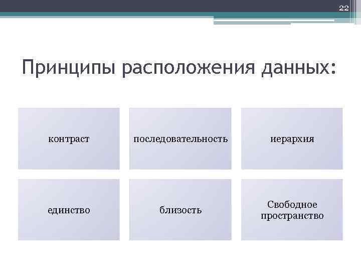 22 Принципы расположения данных: контраст последовательность иерархия единство близость Свободное пространство 