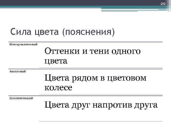 29 Сила цвета (пояснения) Монохроматический Аналоговый Дополнительный Оттенки и тени одного цвета Цвета рядом