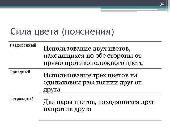 30 Сила цвета (пояснения) Разделенный Использование двух цветов, находящихся по обе стороны от прямо