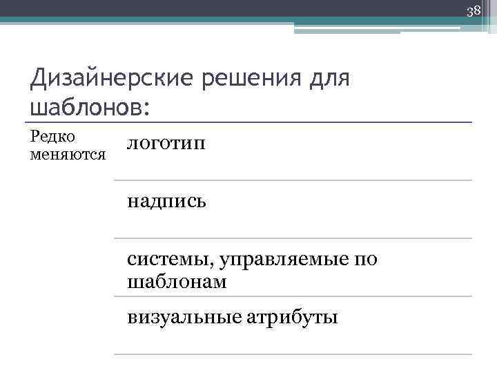38 Дизайнерские решения для шаблонов: Редко меняются логотип надпись системы, управляемые по шаблонам визуальные
