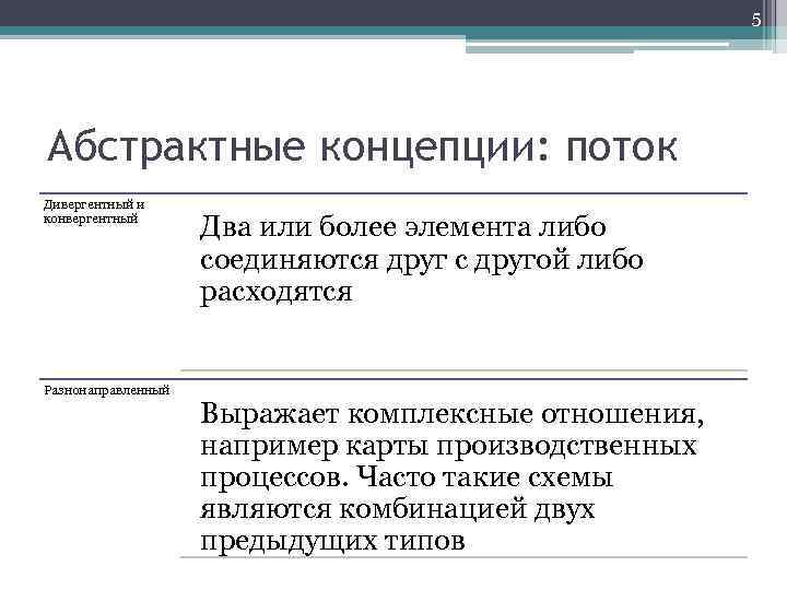 5 Абстрактные концепции: поток Дивергентный и конвергентный Разнонаправленный Два или более элемента либо соединяются