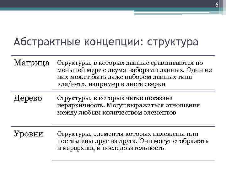 6 Абстрактные концепции: структура Матрица Структуры, в которых данные сравниваются по меньшей мере с