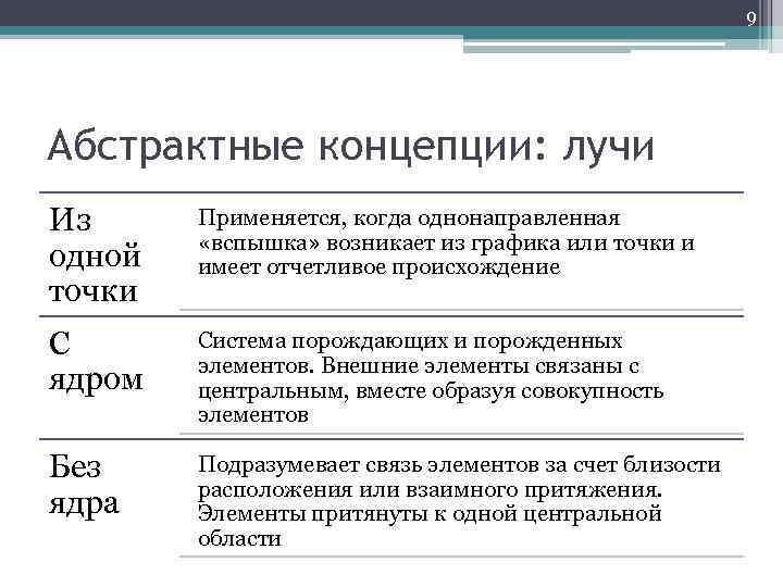 9 Абстрактные концепции: лучи Из одной точки Применяется, когда однонаправленная «вспышка» возникает из графика