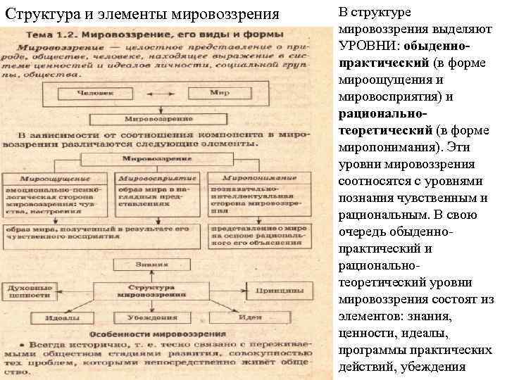 Структура и элементы мировоззрения В структуре мировоззрения выделяют УРОВНИ: обыденнопрактический (в форме мироощущения и