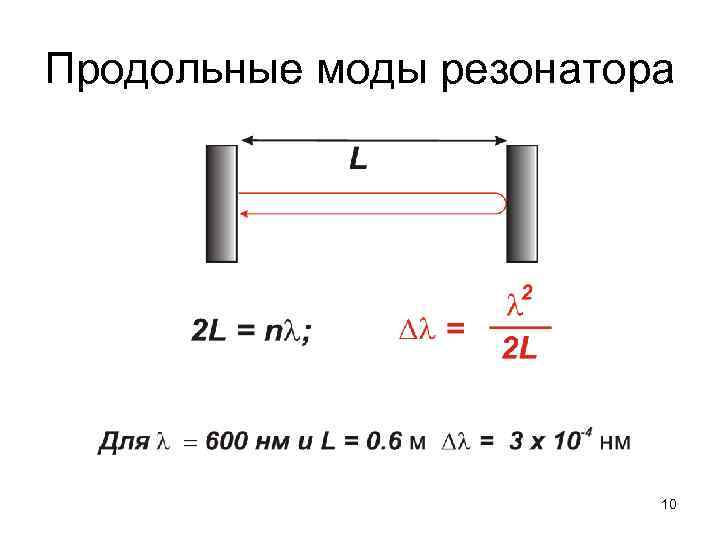 Продольные моды резонатора 10 