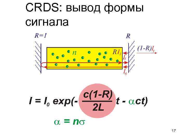 CRDS: вывод формы сигнала 17 