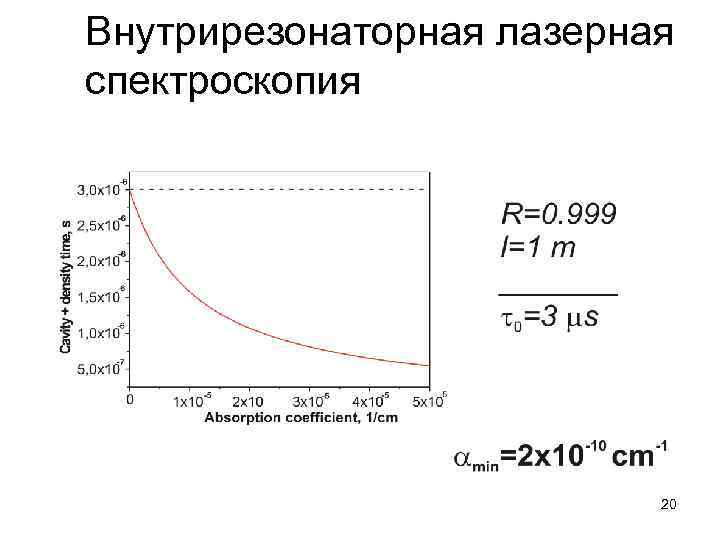 Внутрирезонаторная лазерная спектроскопия 20 