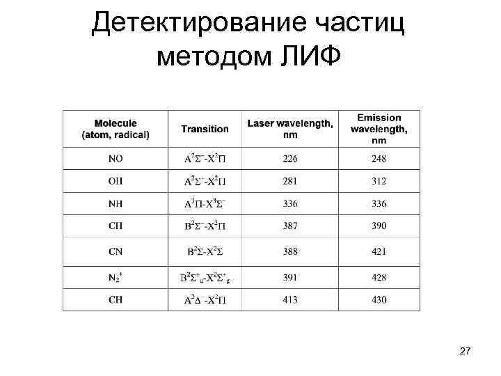 Детектирование частиц методом ЛИФ 27 