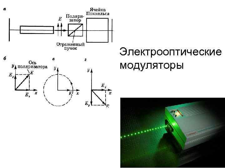 Электрооптические модуляторы 