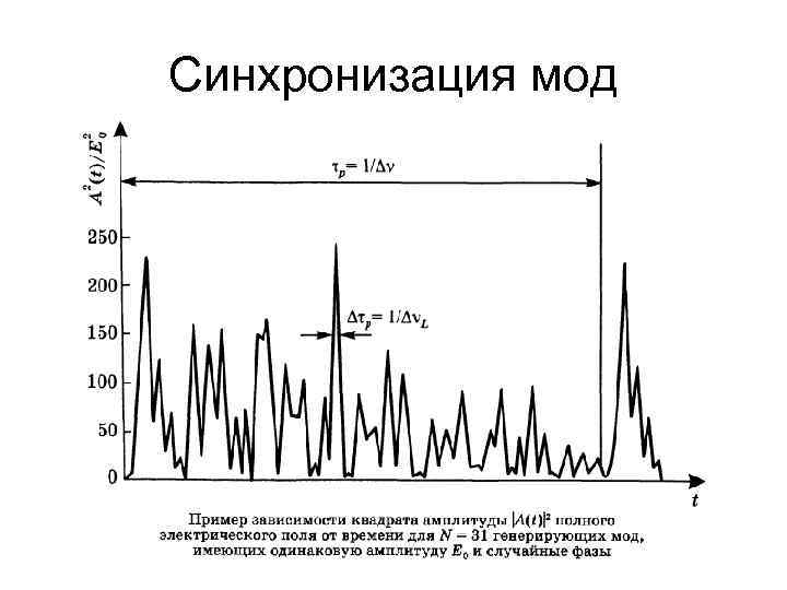 Синхронизация мод 