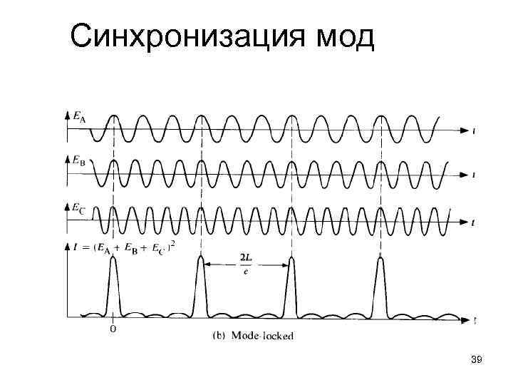 Синхронизация мод 39 