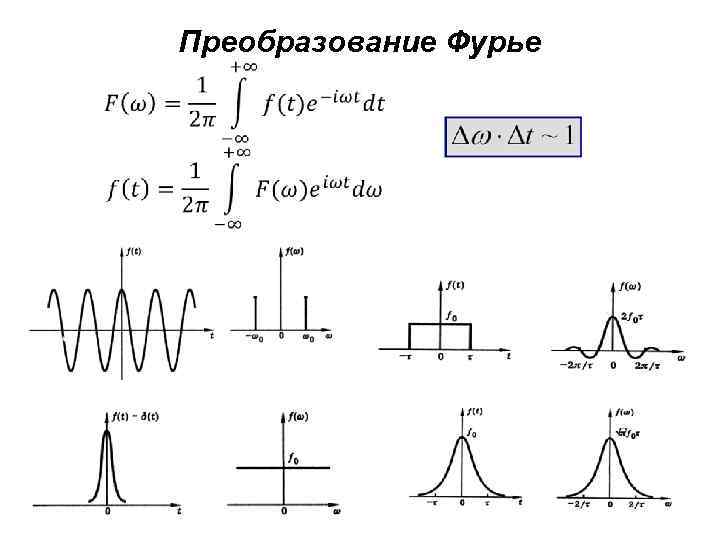 Фурье спектр изображения