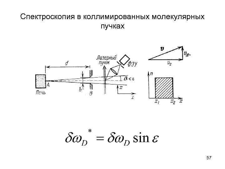 Спектроскопия в коллимированных молекулярных пучках 57 