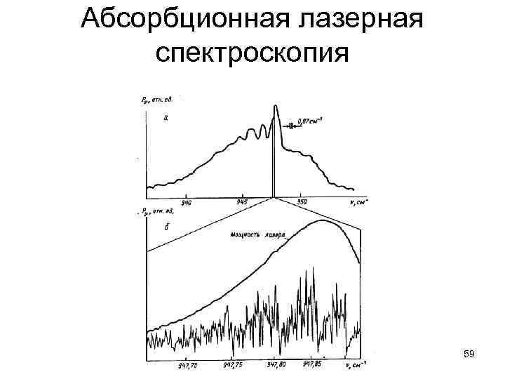 Абсорбционная лазерная спектроскопия 59 