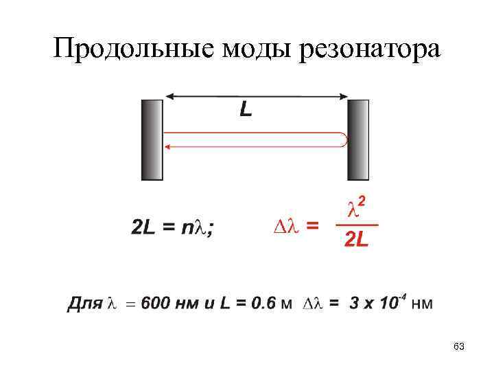 Продольные моды резонатора 63 