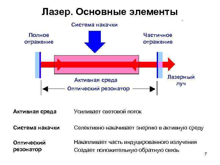 Оптический резонатор