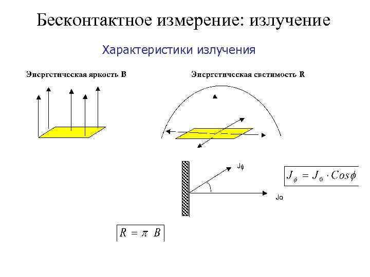 Бесконтактное измерение: излучение Характеристики излучения 