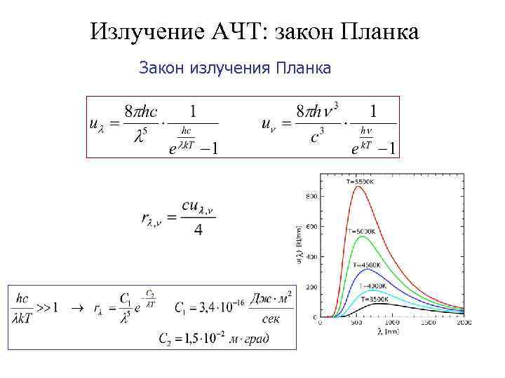 Излучение АЧТ: закон Планка Закон излучения Планка 